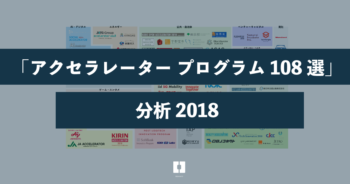 「アクセラレーター プログラム108選」分析2018